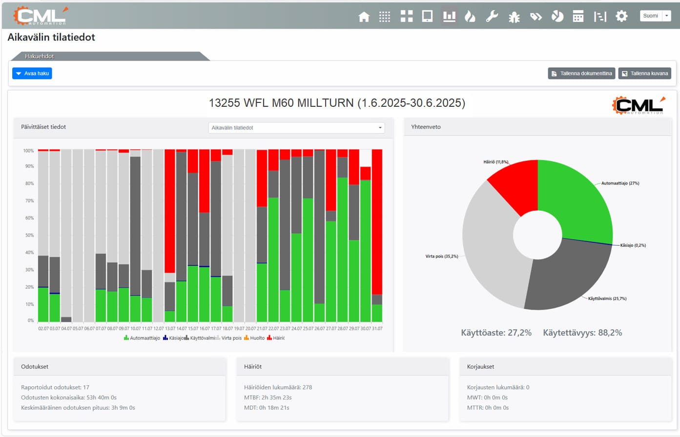 ADC aikävälin tiedot